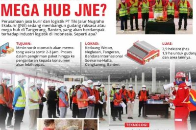 jne jalur pemda tgr